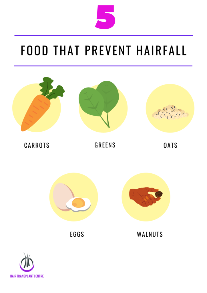 Poster of 5 Food That Prevent Hair Fall